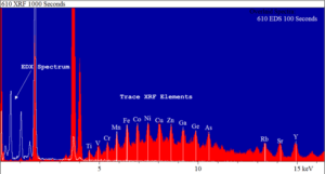 Sem Xrf X Ray Sources For Microxrf On A Sem Ixrf Systems