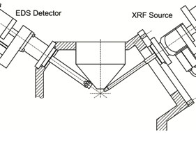 Sem Xrf X Ray Sources For Microxrf On A Sem Ixrf Systems