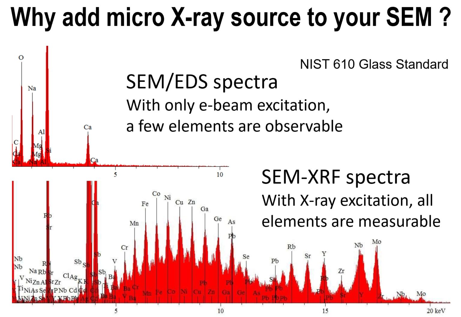 Sem Xrf X Ray Sources For Microxrf On A Sem Ixrf Systems