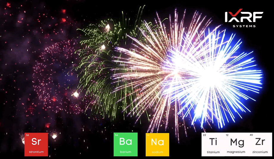 Chemistry and The Fourth of July Fireworks