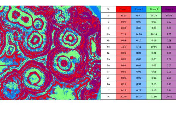 Phase Map with table